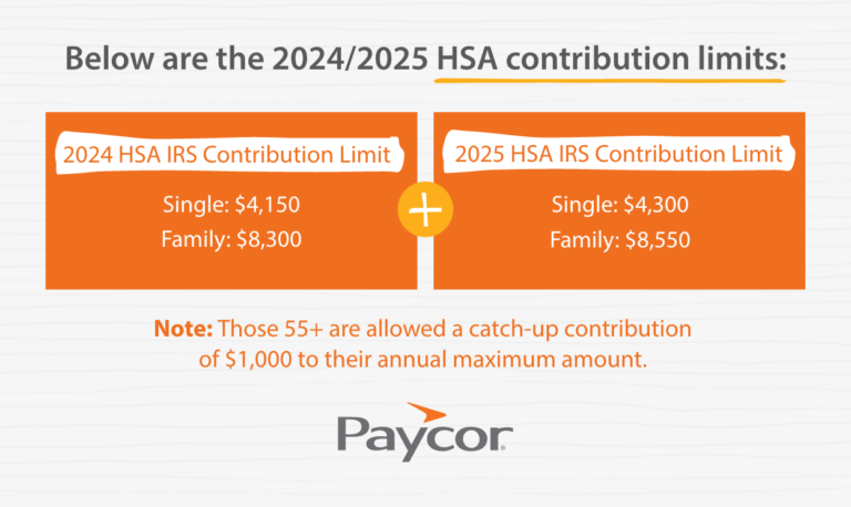 Chart showing HSA contribution limits