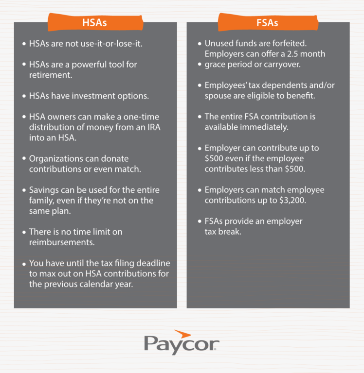 chart showing the differences between hsa and fsa 