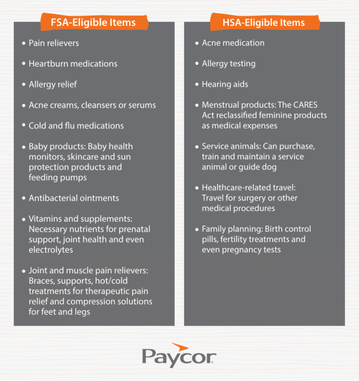 chart showing FSA and HSA eligible items