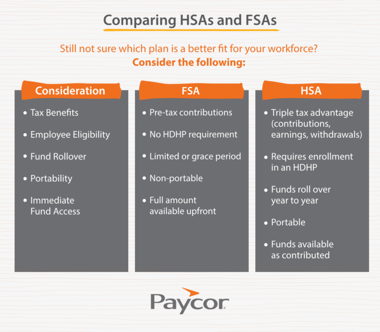 chart showing differences between HSA and FSA