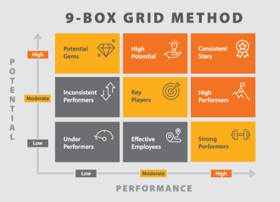 Mastering the 9-Box Method: Your Key to Effective Employee Coaching