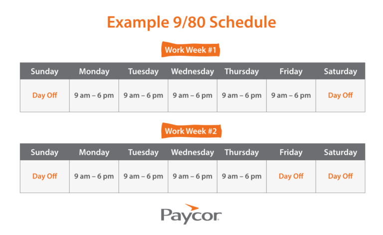 a chart showing two examples of the compressed 9/80 work week schedule or the five day work week and the four day work week