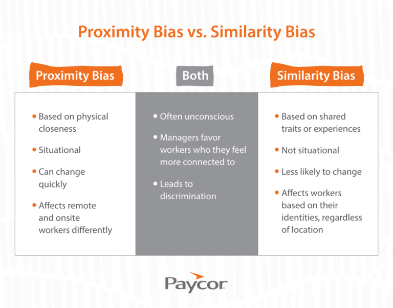 proximity-bias-chart