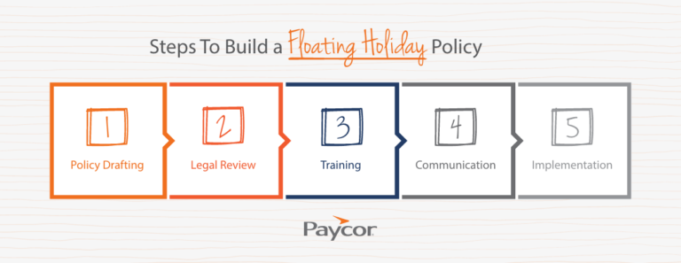 table showing how to start a floating holiday program