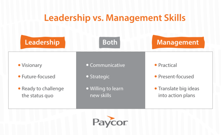 chart showing differences between leadership and management