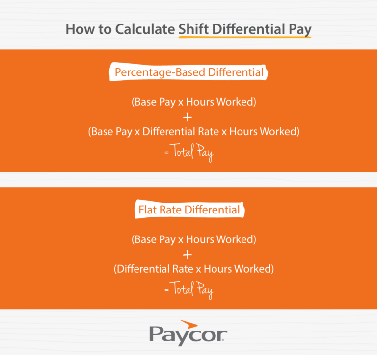 chart showing formula for how to calculate shift differential pay