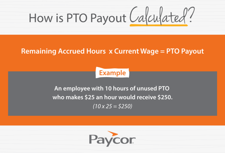 image showing formula to calculate banked PTO