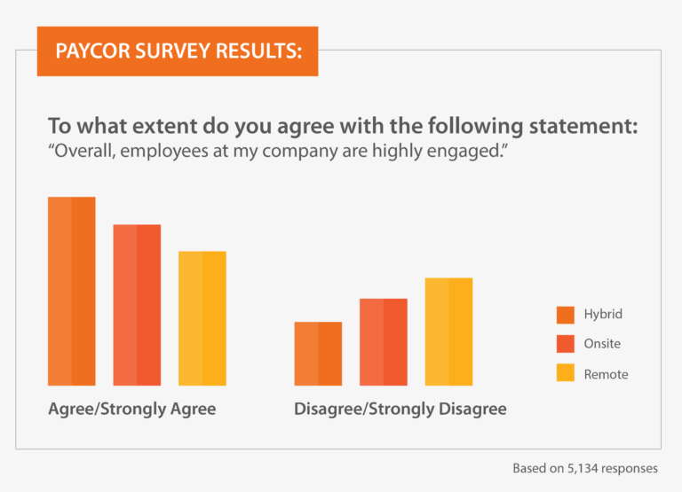 Graph showing top HR Challenges in 2025