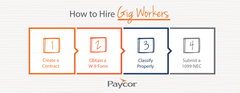 steps for how to hire gig workers