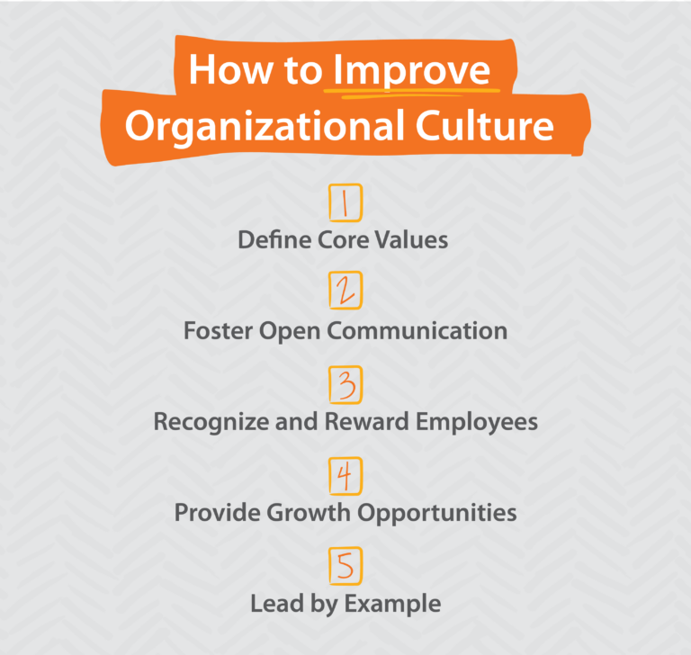 the actions to take to improve organizational culture